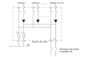 Preliminary plan photovolteic system 500kWp